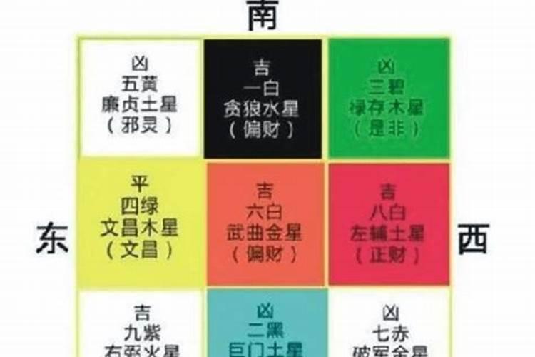 2021年三煞方位及化解