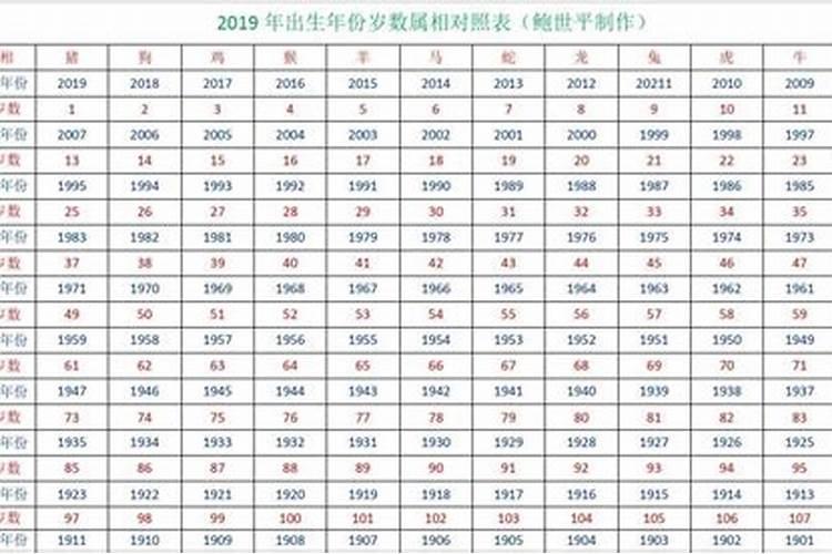 你的属相里,藏着你2019年的运气好不好