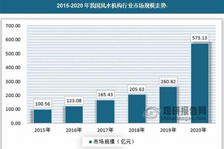 2020年风水吉凶方位图