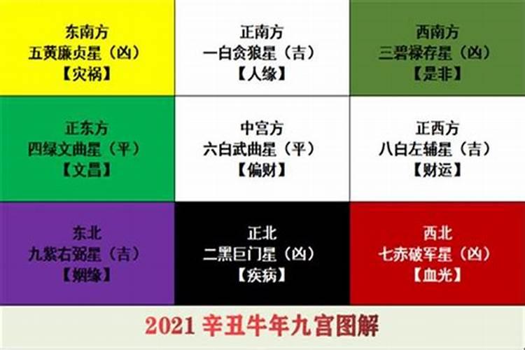 2021年风水