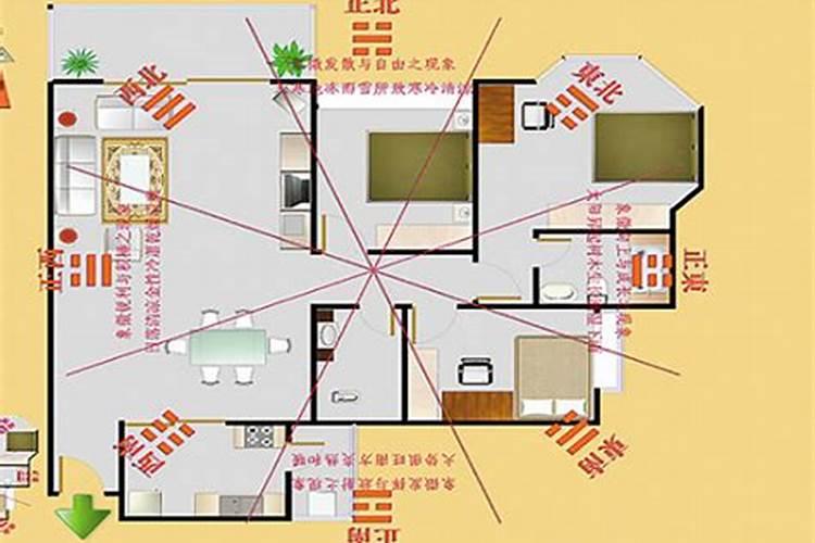 家居风水方位