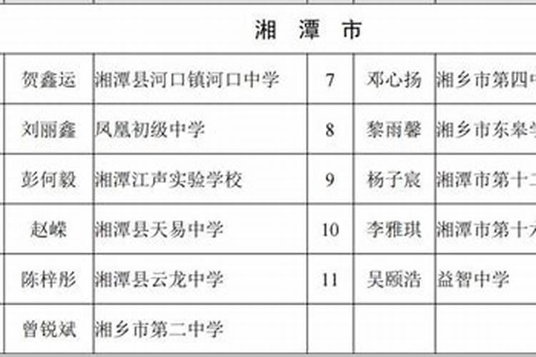 湖南湘潭算命高手名单