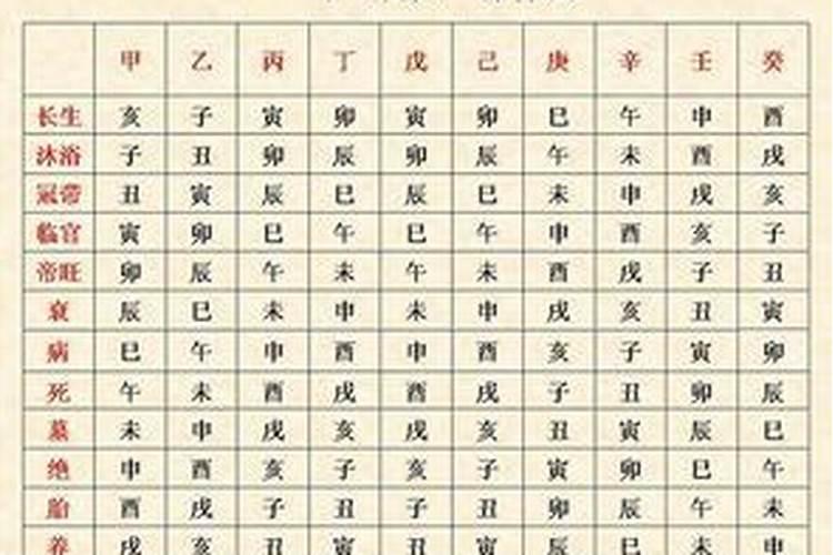 1988农历三月十五八字