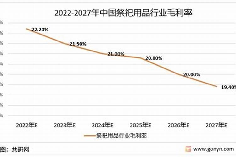 清明节祭祀用品市场