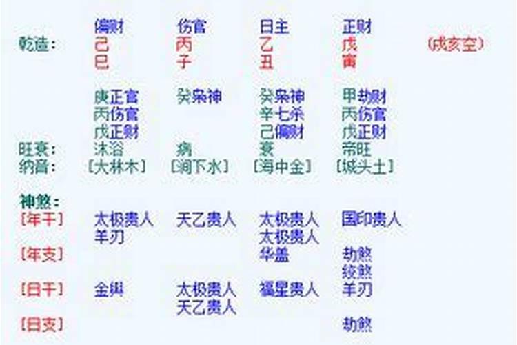 八字解析剑锋金