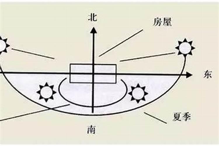 属牛人门面风水方位