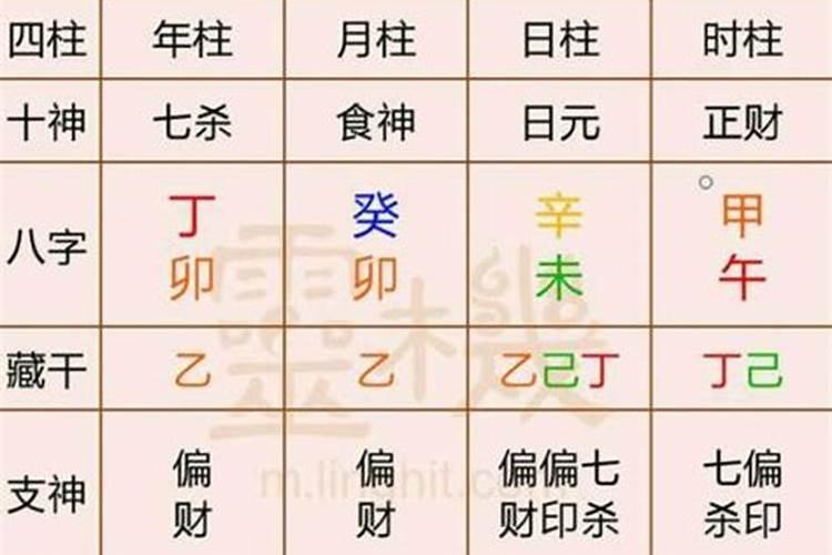 出生年月的八字