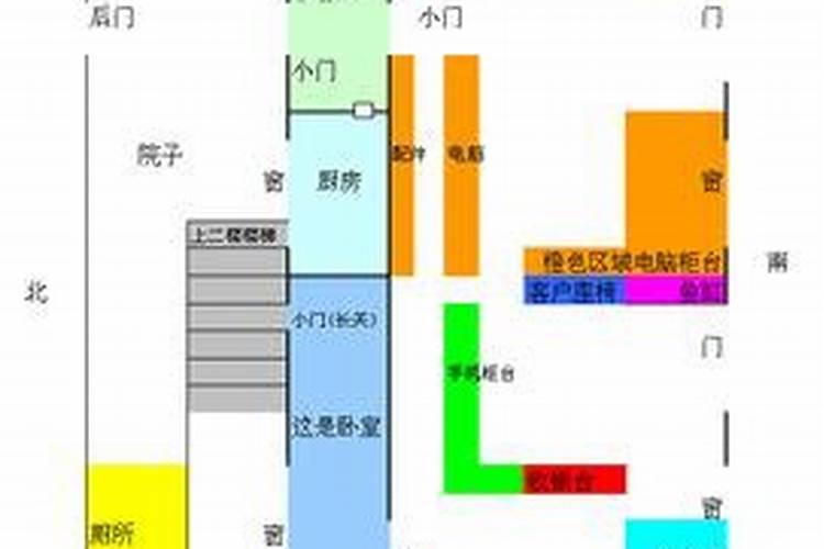 选商铺位置的技巧风水