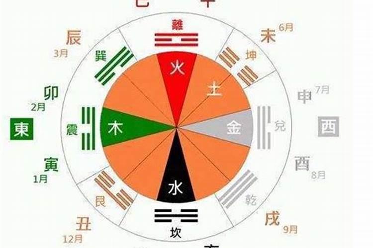 命里五行属什么怎么算