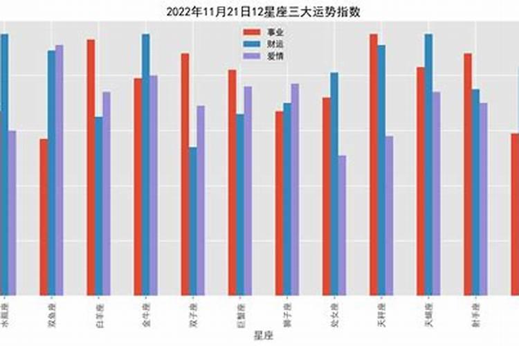 测算一个人一生的命运爱情