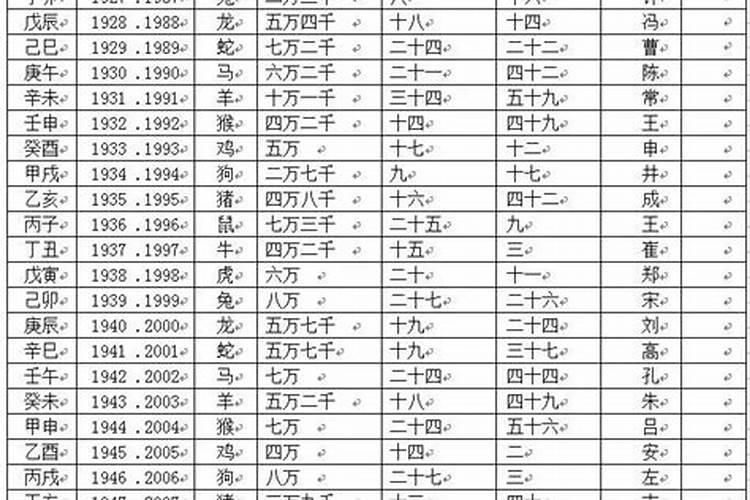 正月初五阳历几月几号过生日