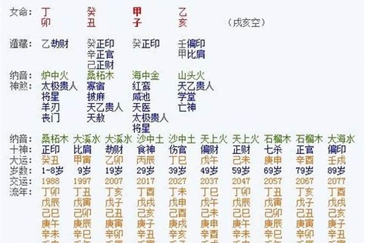 八字中四柱算命怎样算