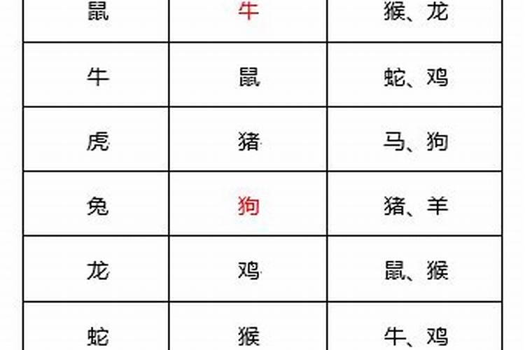 2020年犯太岁在什么方位