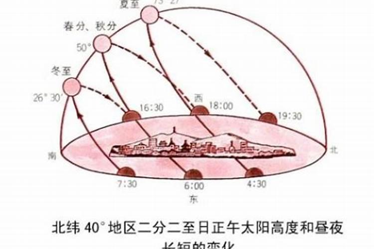 正月初五太阳几时升起