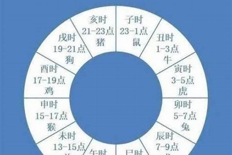 生辰八字怎么逆推出生年月日