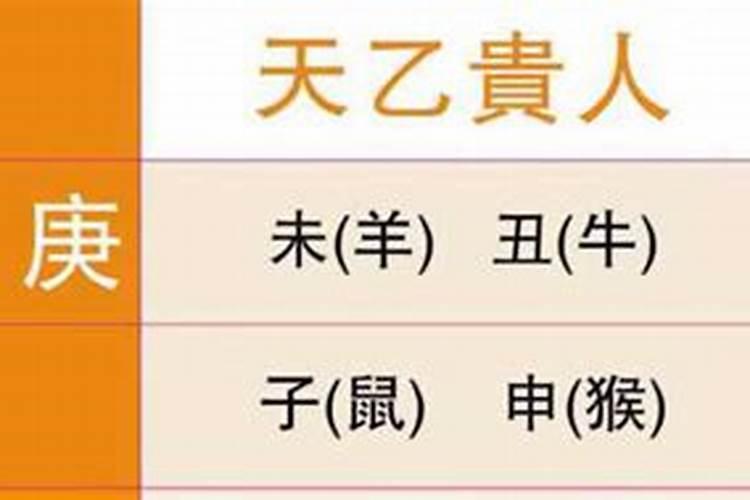 八字算命乙贵人是什么意思