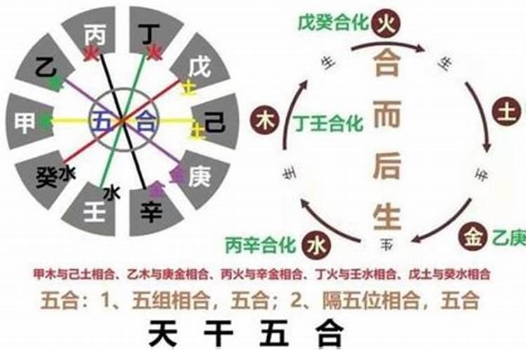 算八字感情