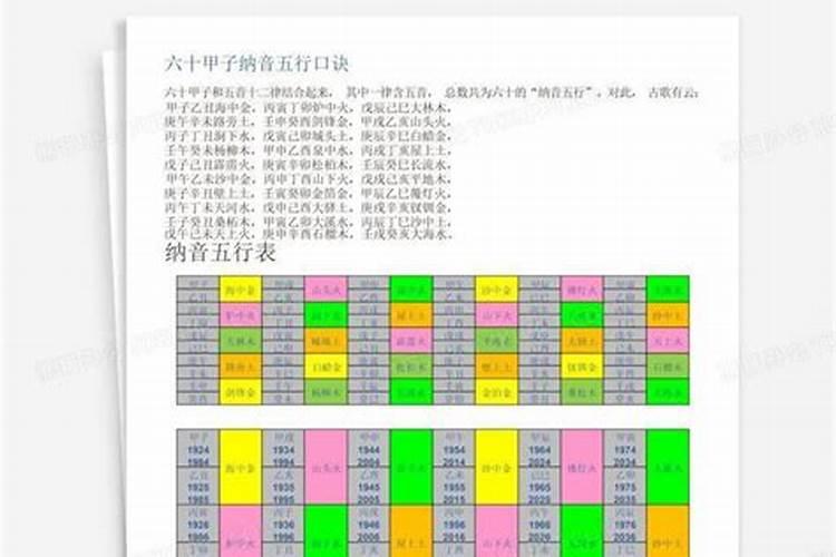 五行精纪注解纳音秘法