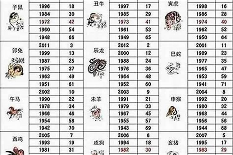 1956年属什么年呢