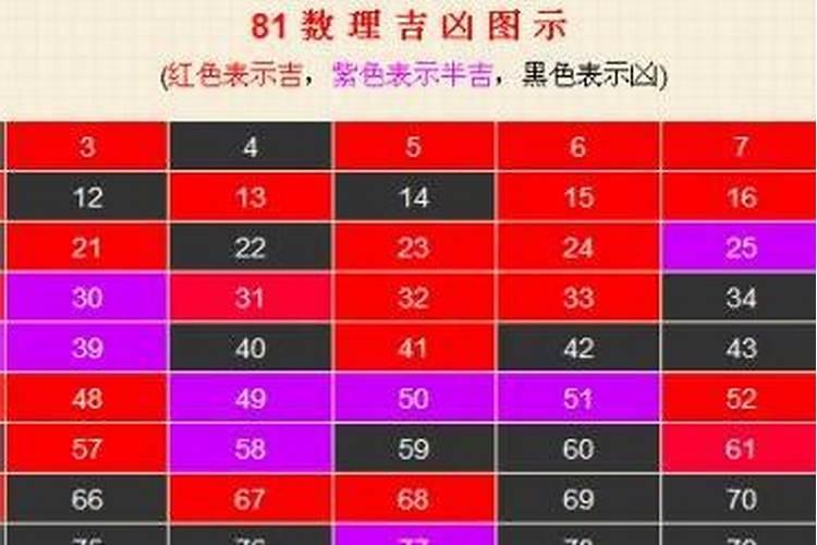 数理运势是什么意思