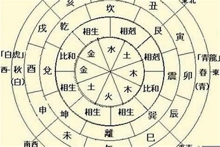 八字算命中怎样配十神