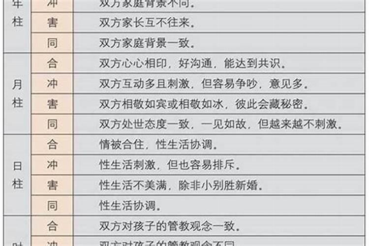 八字没有时辰能合婚吗