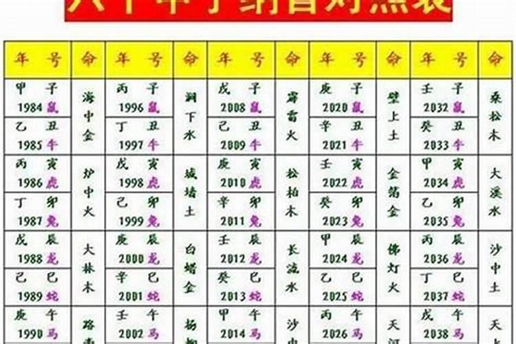 按照60甲子如何测八字