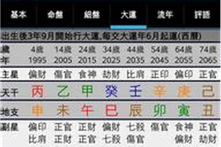 八字算开工吉日