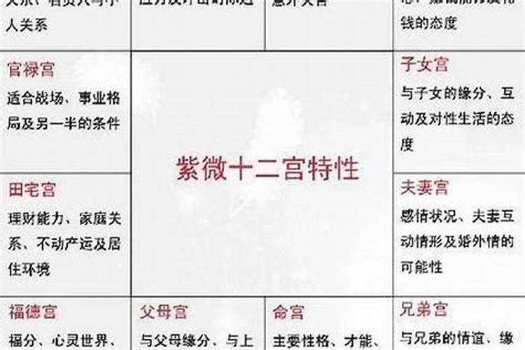 八字合婚不合的方法