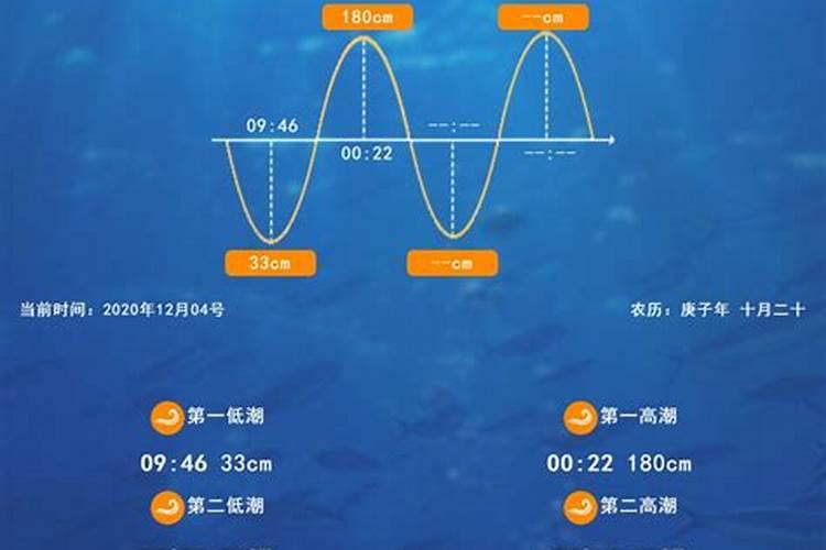 三亚九月初九涨潮是几点钟