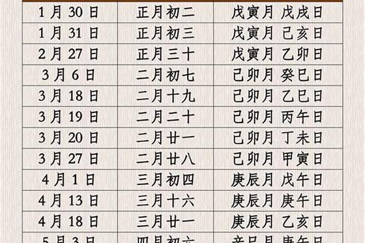 79年正月初二出生