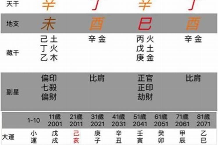 2020动婚姻宫的八字