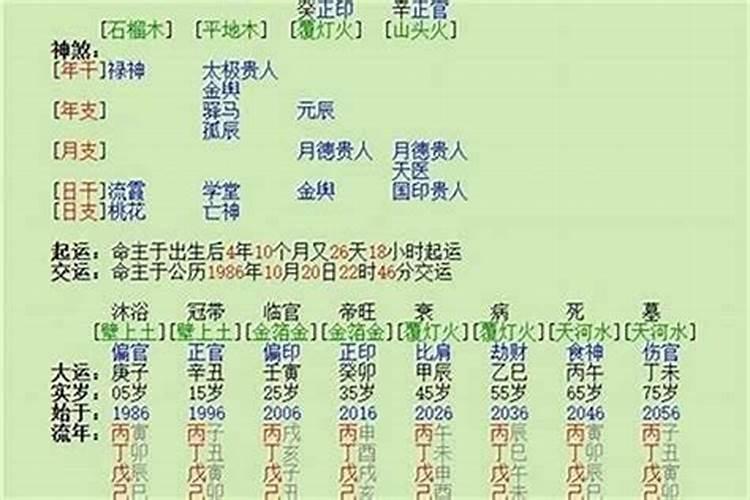 丁丑年八字婚姻不合哪些