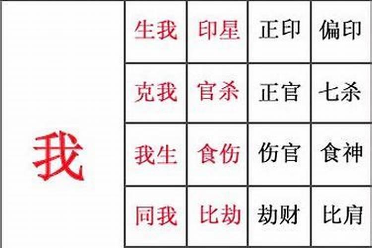 八字比劫是什么意思