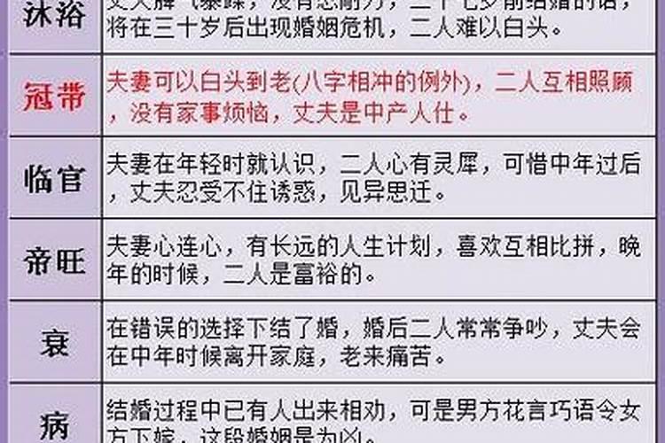 男女生辰八字算命配对