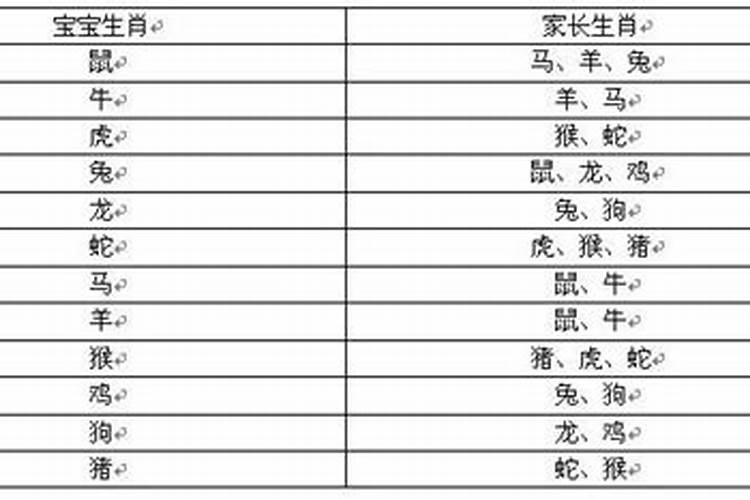 孩子跟爸爸生肖相冲