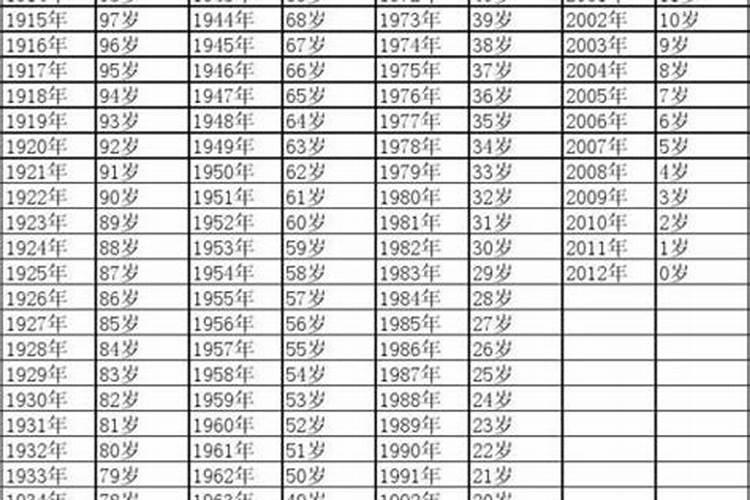 1994出生明年运势