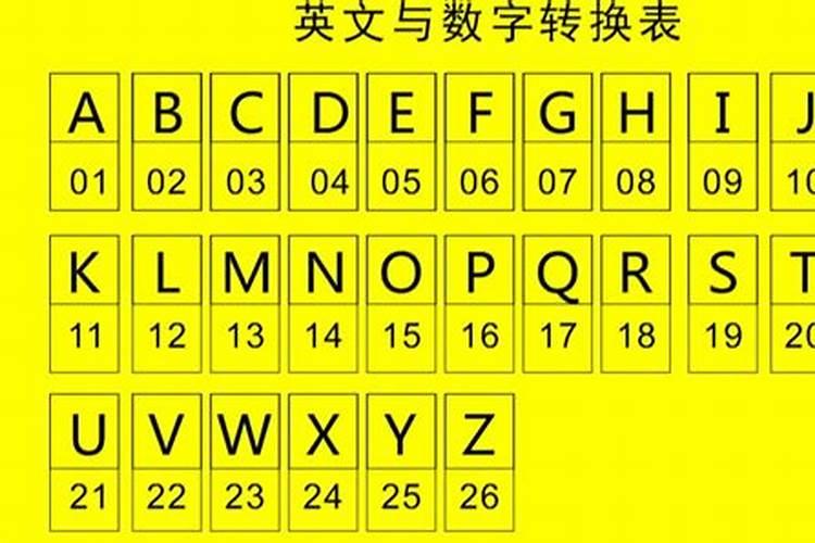 车牌号字母最忌讳哪个根据自己的生辰八字判断