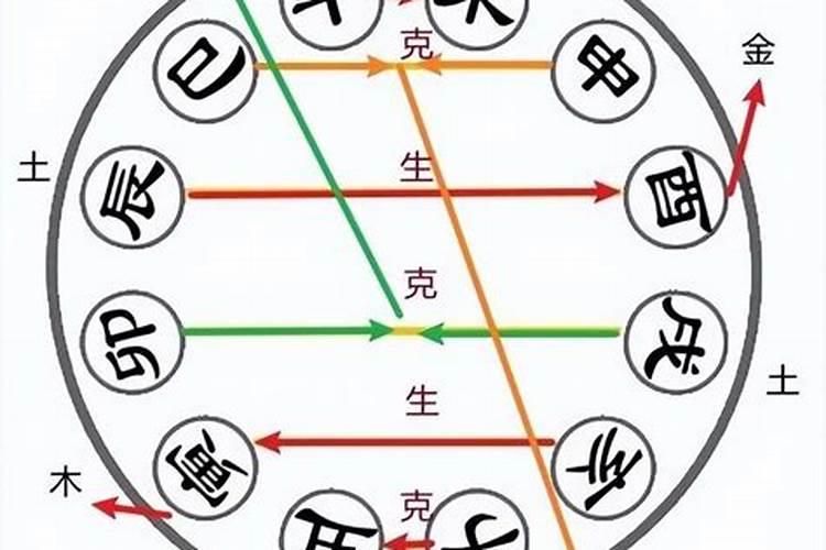 八字寅戌能合吗