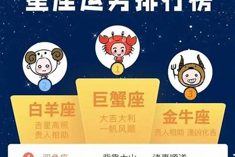 2022年运势好的星座