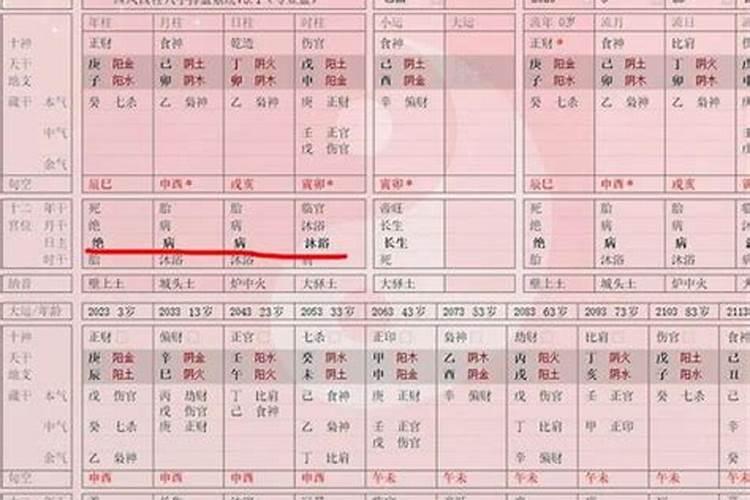 己酉日柱2022年运势