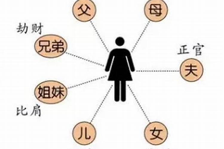 婚配属相克六亲怎么办