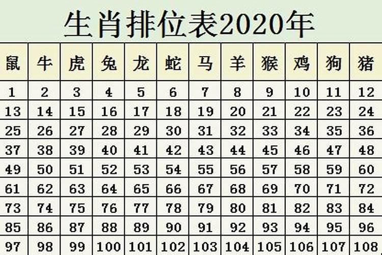 十二生肖年龄表2020年