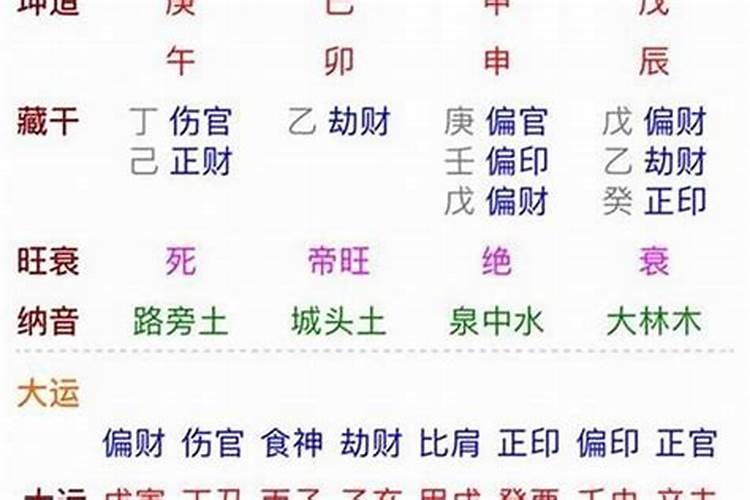 生辰八字中月柱有比肩运程如何