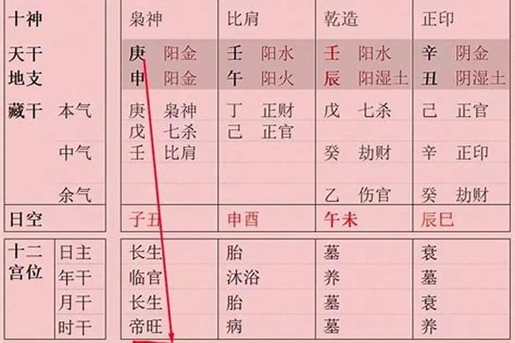 如何测算八字带禄