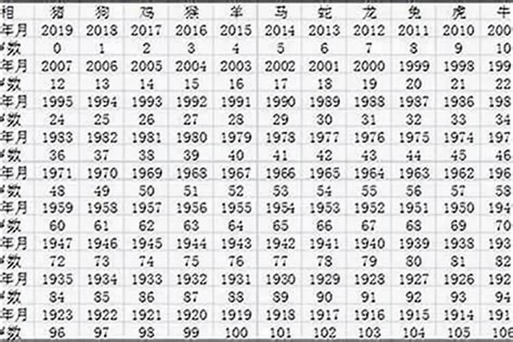 1960年生肖是什么命