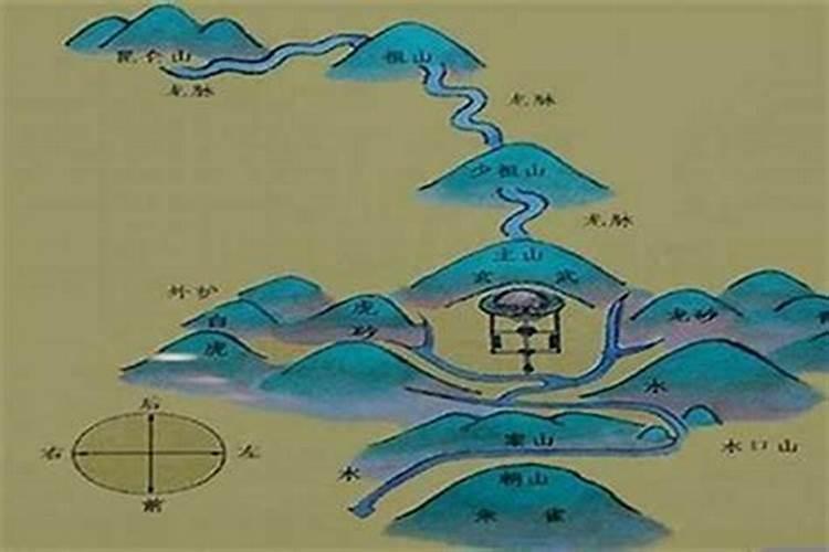 福建风水派别