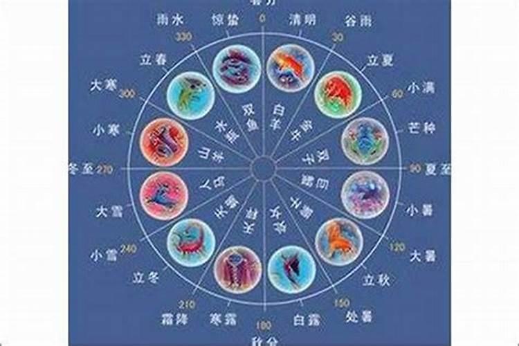 12属相与12星座配对