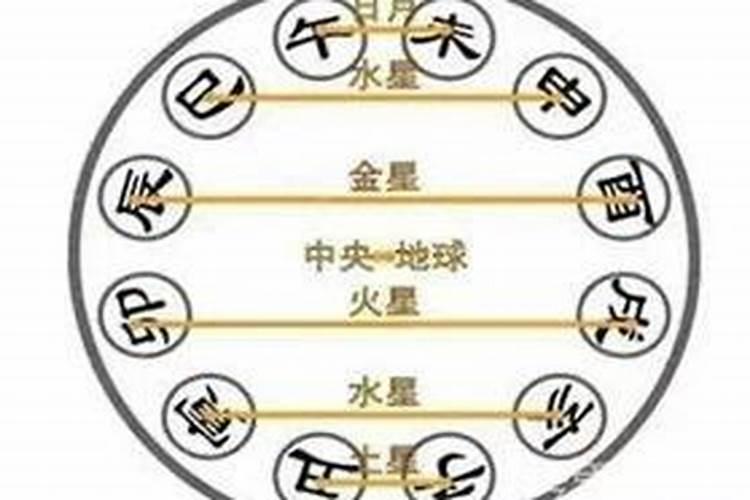 初五行属什么的字