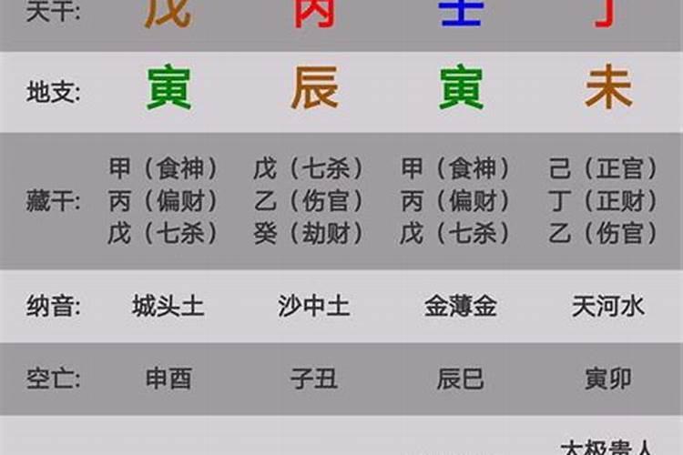 八字排盘食神什么意思